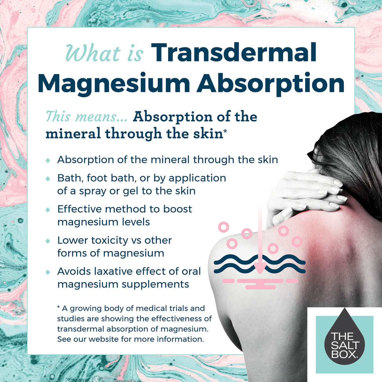 Zechstein Magnesium Oil absorption