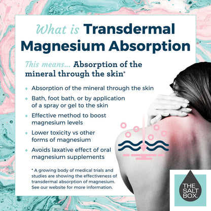 Zechstein Magnesium Oil absorption